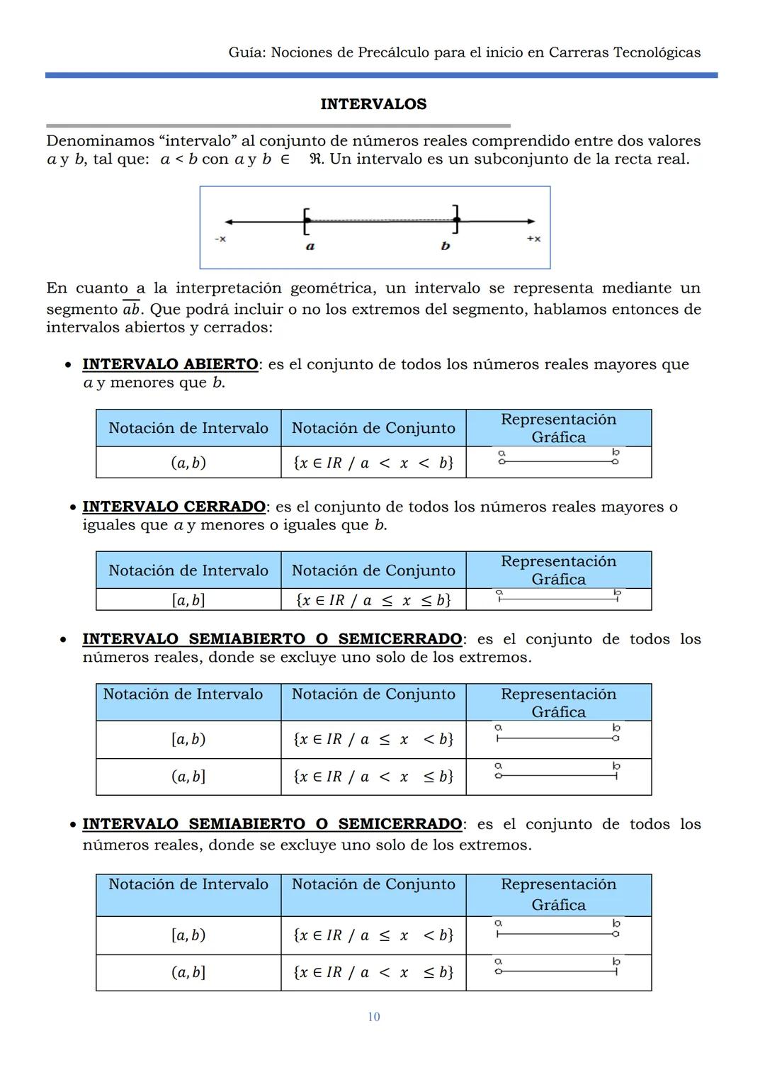 HAEDO
UNIVERSIDAD
Tecnológica
Nacional
GUÍA
Seminario Universitario
Módulo:
Noción de precálculo para
el inicio en carreras
tecnológicas