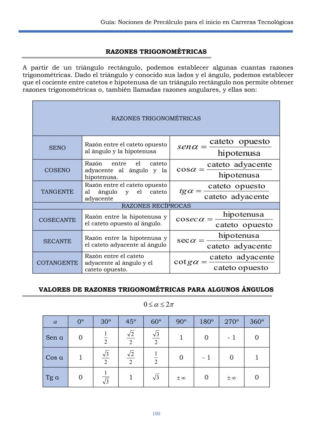HAEDO
UNIVERSIDAD
Tecnológica
Nacional
GUÍA
Seminario Universitario
Módulo:
Noción de precálculo para
el inicio en carreras
tecnológicas
