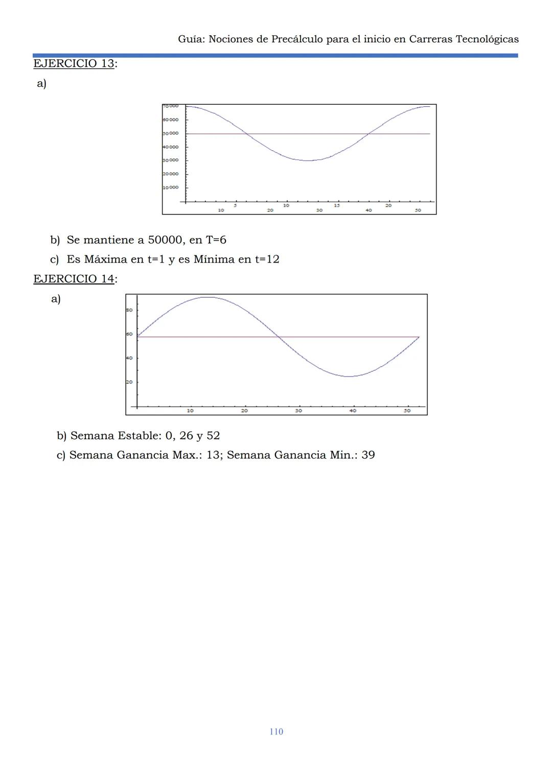 HAEDO
UNIVERSIDAD
Tecnológica
Nacional
GUÍA
Seminario Universitario
Módulo:
Noción de precálculo para
el inicio en carreras
tecnológicas