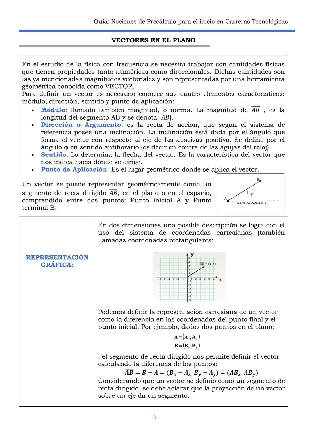 HAEDO
UNIVERSIDAD
Tecnológica
Nacional
GUÍA
Seminario Universitario
Módulo:
Noción de precálculo para
el inicio en carreras
tecnológicas