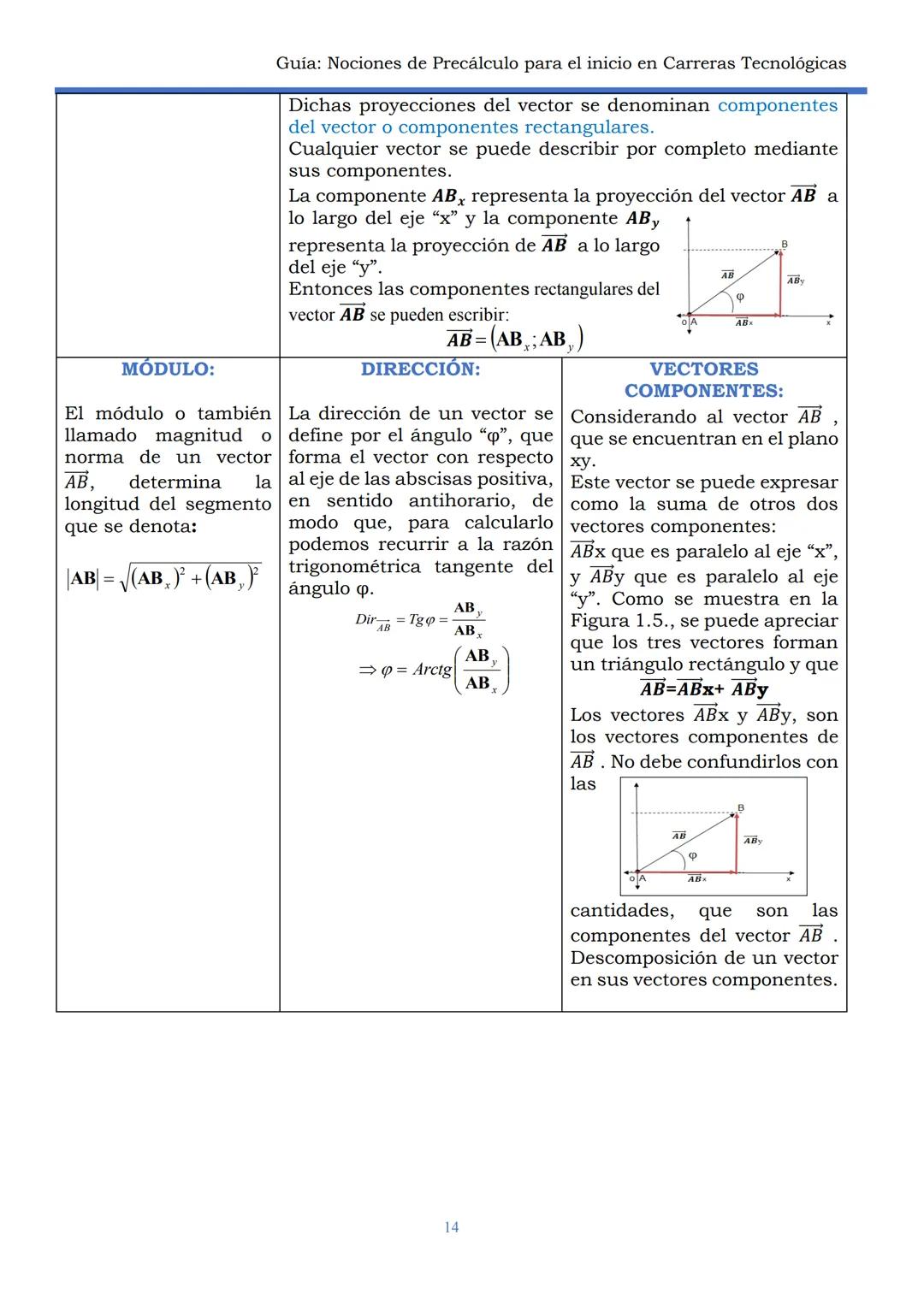 HAEDO
UNIVERSIDAD
Tecnológica
Nacional
GUÍA
Seminario Universitario
Módulo:
Noción de precálculo para
el inicio en carreras
tecnológicas
