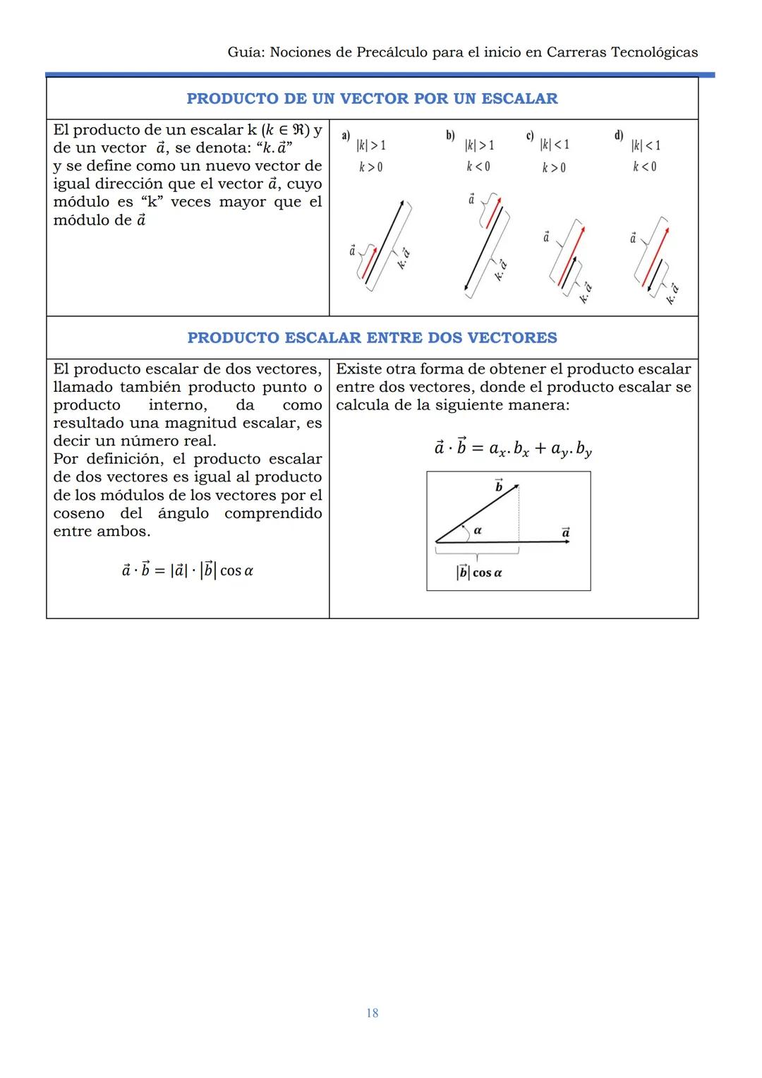 HAEDO
UNIVERSIDAD
Tecnológica
Nacional
GUÍA
Seminario Universitario
Módulo:
Noción de precálculo para
el inicio en carreras
tecnológicas