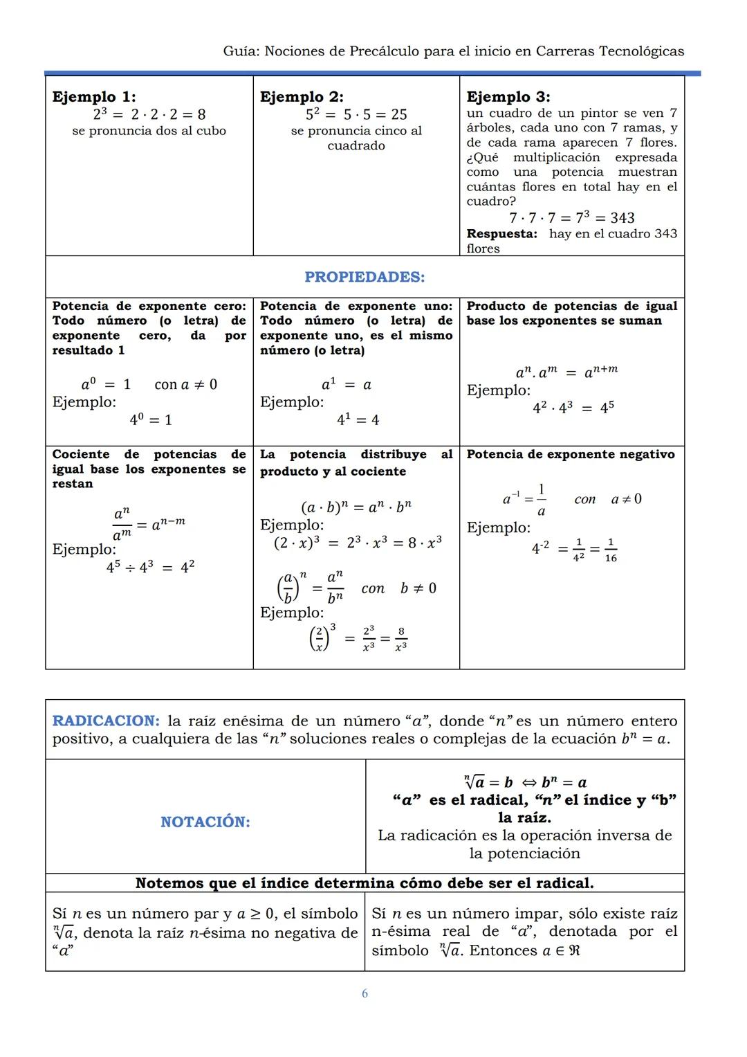 HAEDO
UNIVERSIDAD
Tecnológica
Nacional
GUÍA
Seminario Universitario
Módulo:
Noción de precálculo para
el inicio en carreras
tecnológicas