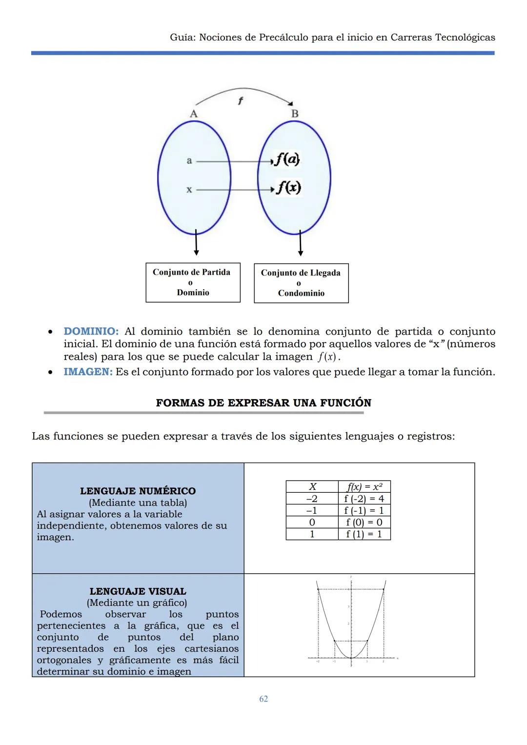 HAEDO
UNIVERSIDAD
Tecnológica
Nacional
GUÍA
Seminario Universitario
Módulo:
Noción de precálculo para
el inicio en carreras
tecnológicas