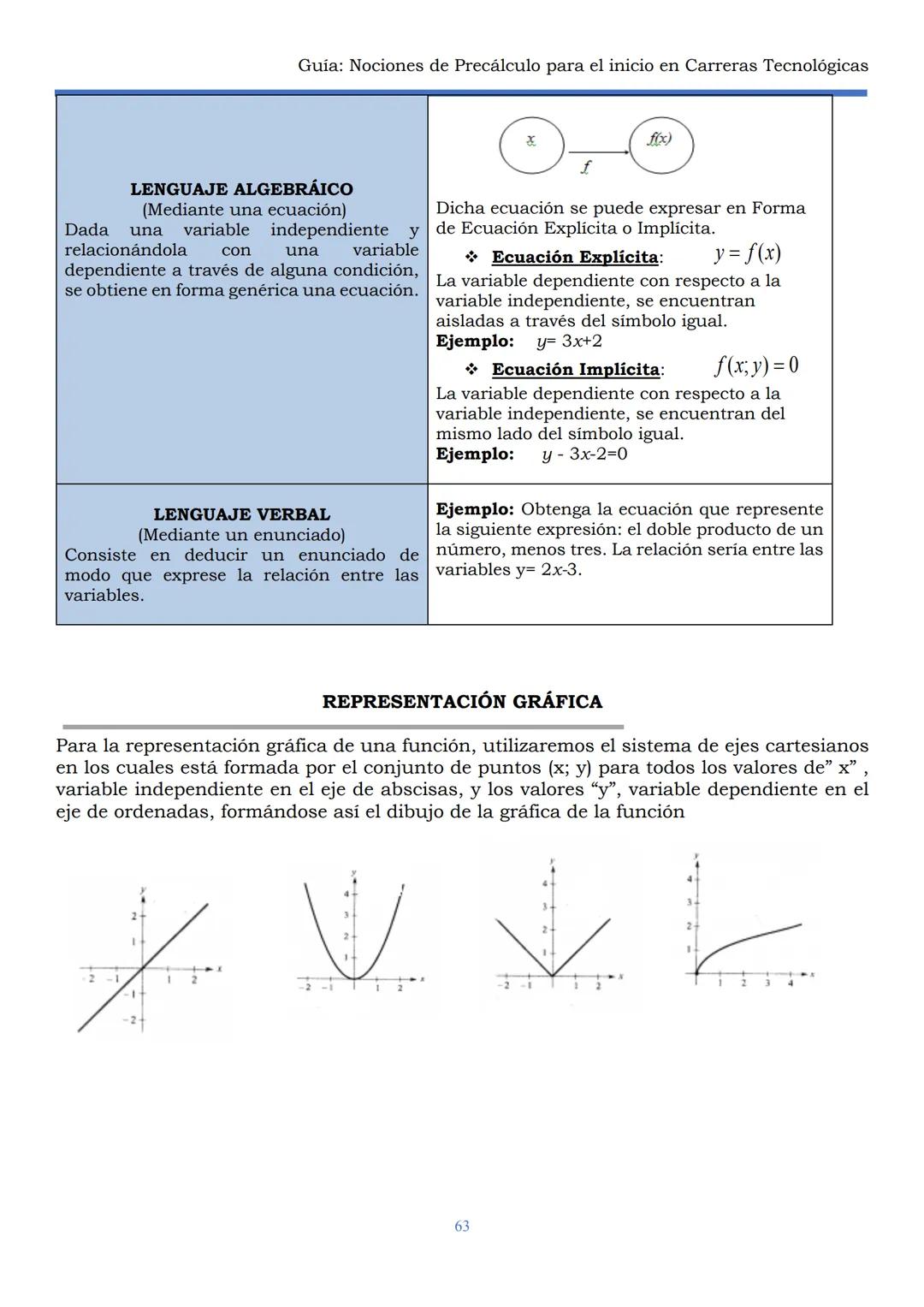 HAEDO
UNIVERSIDAD
Tecnológica
Nacional
GUÍA
Seminario Universitario
Módulo:
Noción de precálculo para
el inicio en carreras
tecnológicas