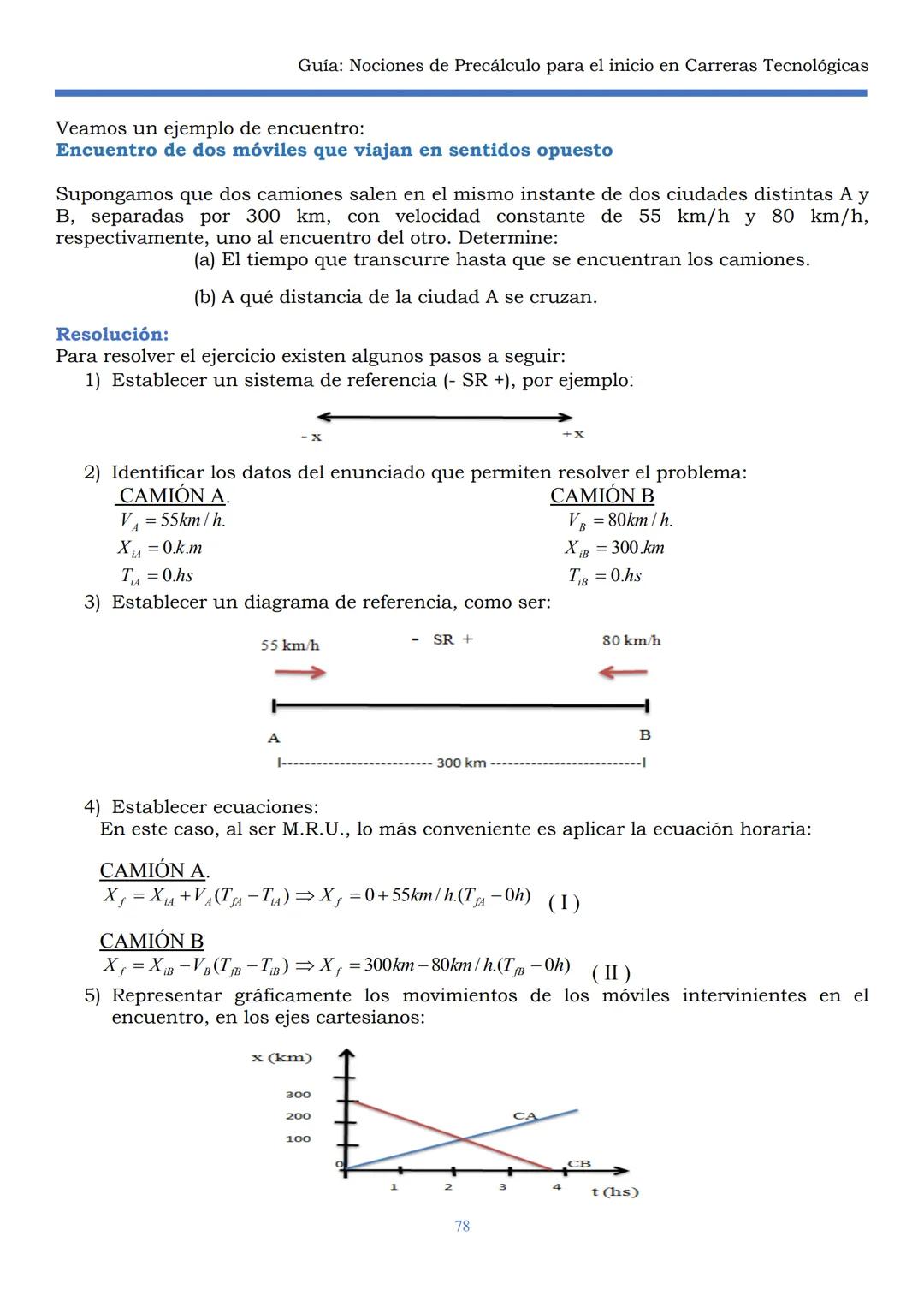 HAEDO
UNIVERSIDAD
Tecnológica
Nacional
GUÍA
Seminario Universitario
Módulo:
Noción de precálculo para
el inicio en carreras
tecnológicas