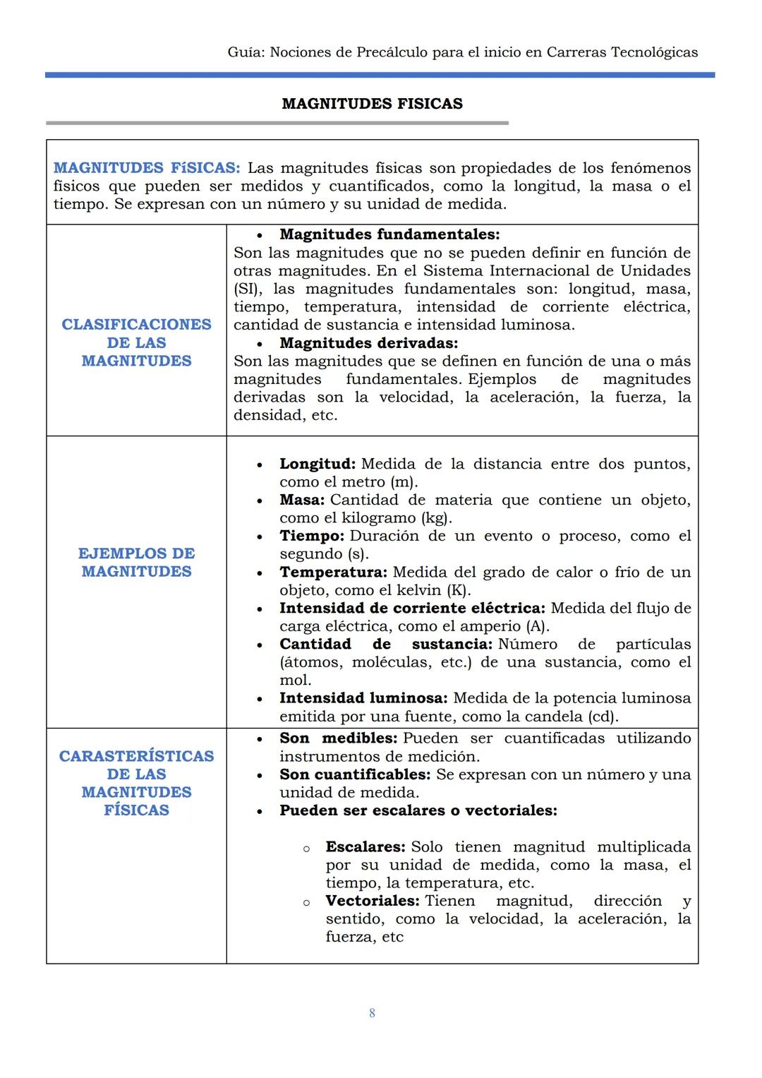 HAEDO
UNIVERSIDAD
Tecnológica
Nacional
GUÍA
Seminario Universitario
Módulo:
Noción de precálculo para
el inicio en carreras
tecnológicas