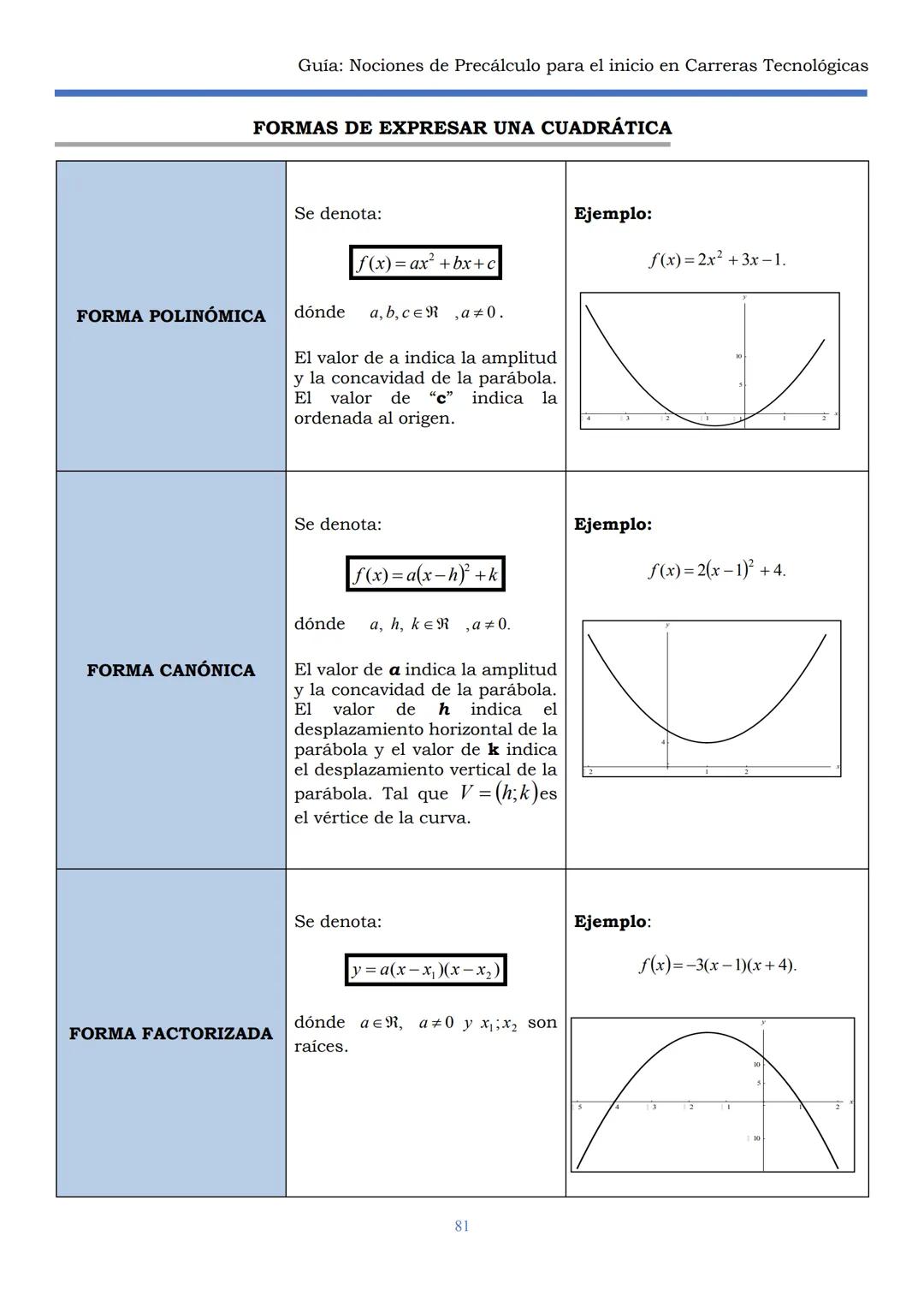 HAEDO
UNIVERSIDAD
Tecnológica
Nacional
GUÍA
Seminario Universitario
Módulo:
Noción de precálculo para
el inicio en carreras
tecnológicas