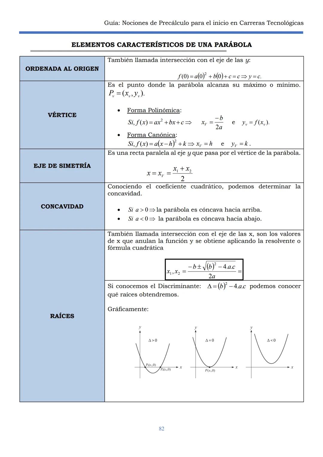 HAEDO
UNIVERSIDAD
Tecnológica
Nacional
GUÍA
Seminario Universitario
Módulo:
Noción de precálculo para
el inicio en carreras
tecnológicas