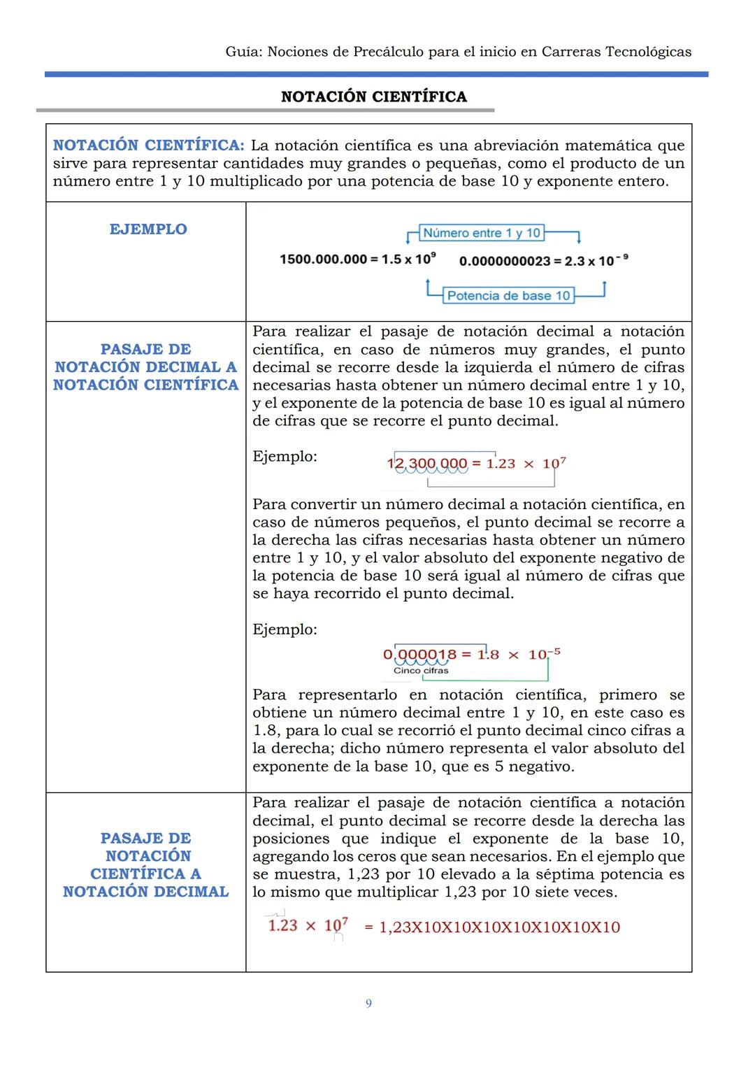 HAEDO
UNIVERSIDAD
Tecnológica
Nacional
GUÍA
Seminario Universitario
Módulo:
Noción de precálculo para
el inicio en carreras
tecnológicas