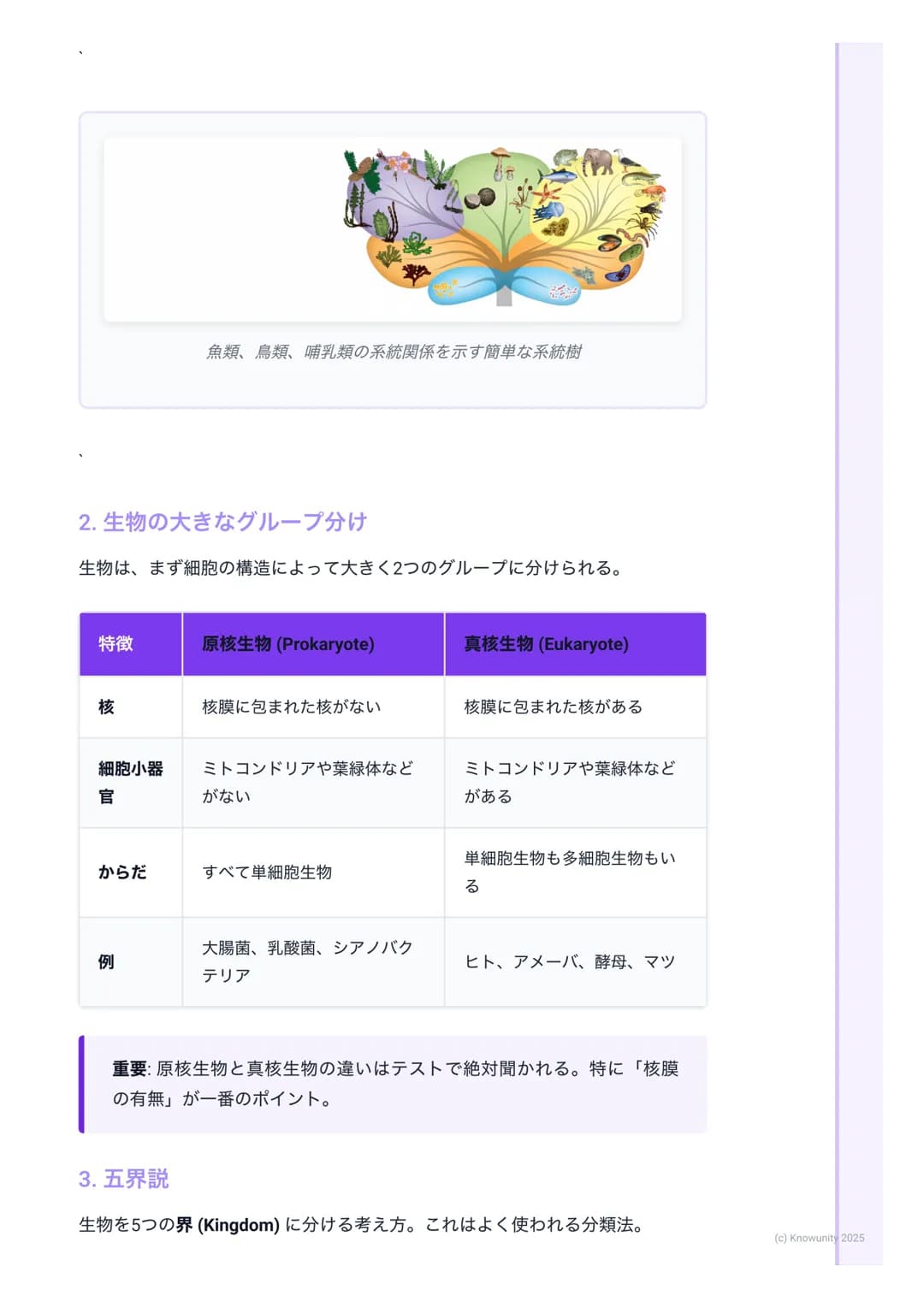 # 生物の分類と多様性
生物を分類するということ
地球上には、名前がわかっているだけでも約190万種、未知のものを含めると数
千万種もの生物がいると言われている。これらの生物を、共通点や相違点にも
とづいてグループ分けすることを分類という。分類することで、生物の多様性
や進化