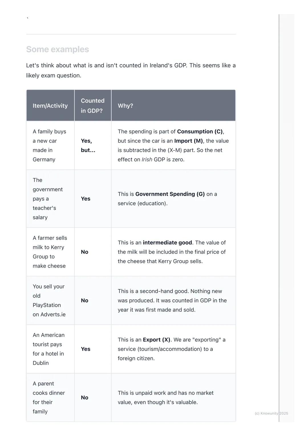 # Gross Domestic Product
(GDP)
Introduction to Gross Domestic Product (GDP)
GDP is one of the most important ways to measure how well a co