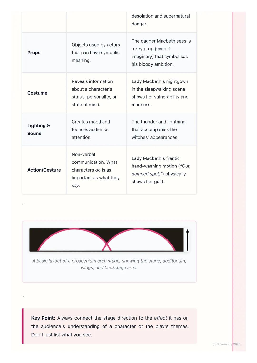 # Dramatic Conventions (for
plays)
Introduction to dramatic conventions
Plays are written to be performed, not just read. Dramatic convent
