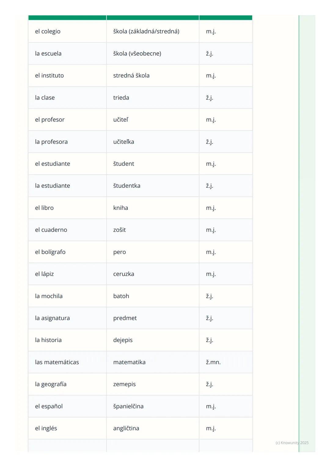 # Základná slovná zásoba
1. Prehľad a úvod
Dnes si zopakujeme a prehĺbime základnú španielsku slovnú zásobu, ktorá je
kľúčová pre každoden