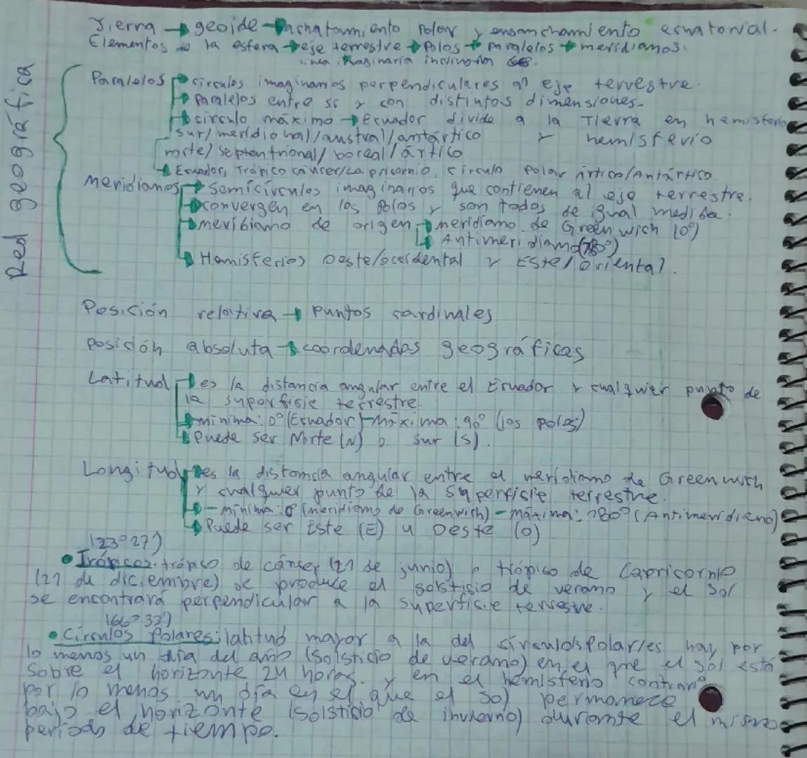 # Resumen de Geografia
Geografia
Transformacy
SPRIN
Fred's oney PUSHES
decisione, econo
necesidade de k
coredad
Ciencia social cuyo objet