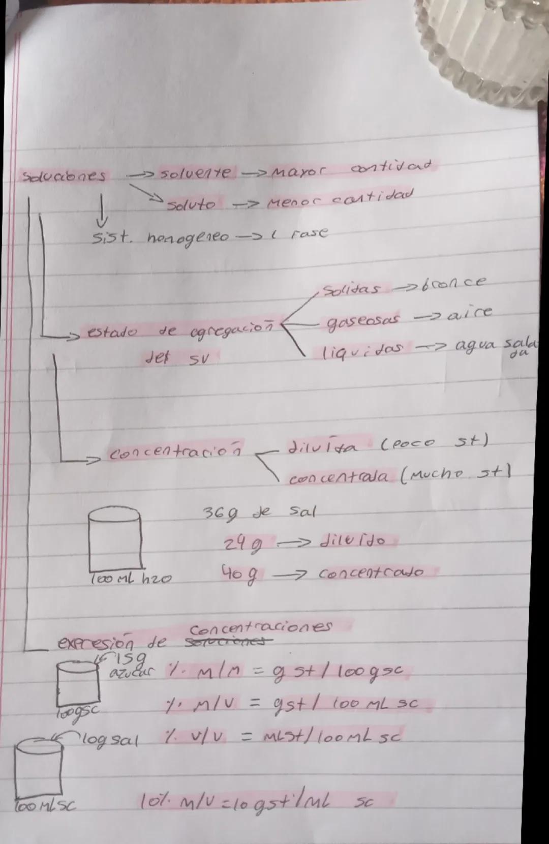 Sducciones
را
solvente Mayor
cantidad
soluto Menor castidad
Sist. herogeneo-> I rase
•Solitas bronce
→ estado
de agregacion
Jet su
gaseo
