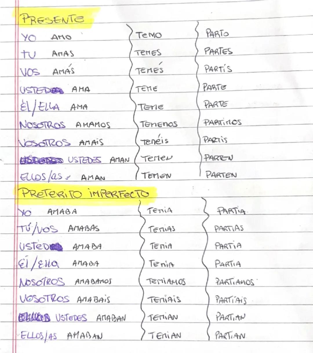 PRESENTE
YO AMO TEMO PARTO
tu ΑΠΑΣ TEMES PARTES
VOS AMÁS TEMES PARTIS
USTEDO AMA TEME PARTE
EL/ELLA AMA Tene PARTE
NOSOTROS AMAMOS TEN