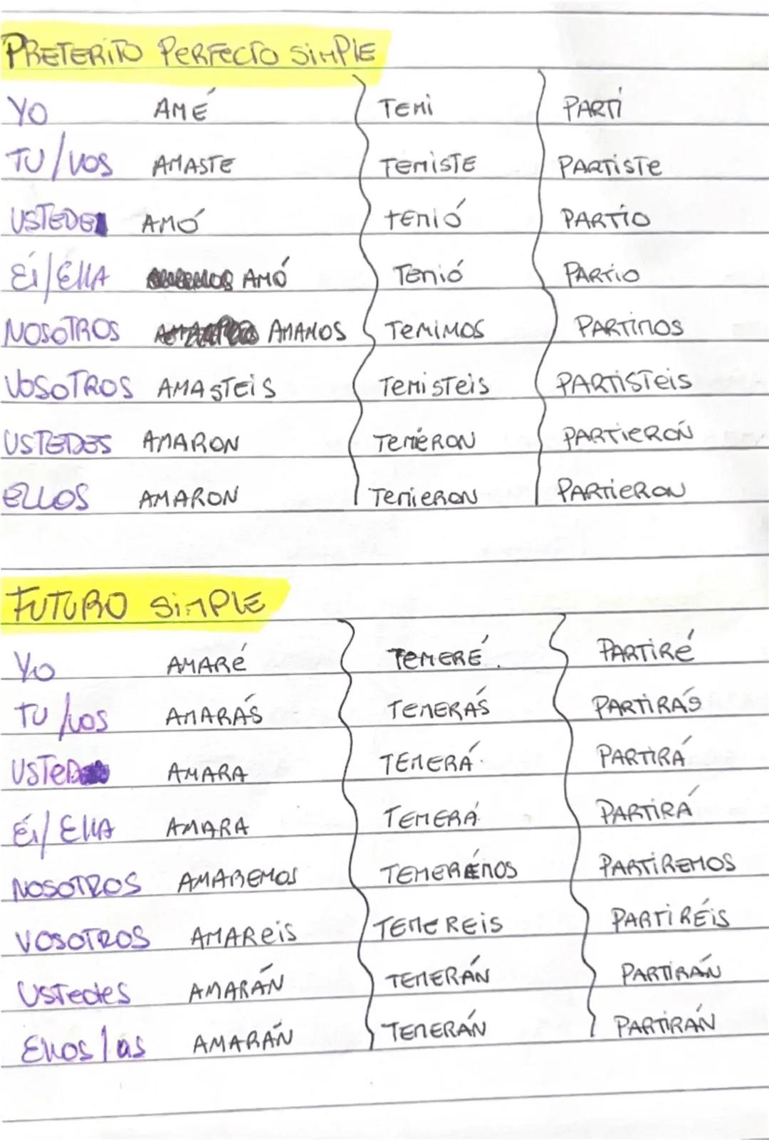 PRESENTE
YO AMO TEMO PARTO
tu ΑΠΑΣ TEMES PARTES
VOS AMÁS TEMES PARTIS
USTEDO AMA TEME PARTE
EL/ELLA AMA Tene PARTE
NOSOTROS AMAMOS TEN