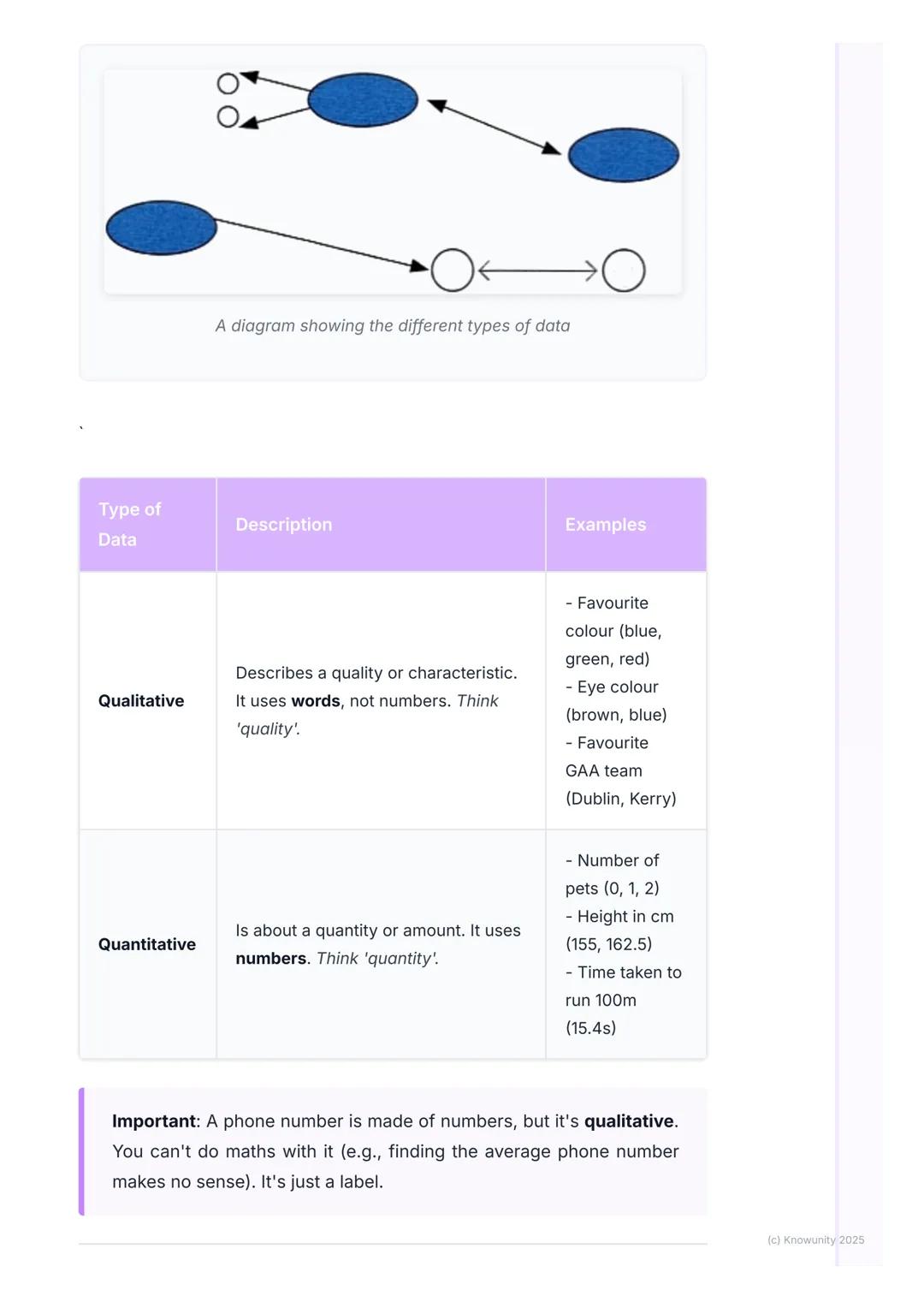 # Data Collection and Types of
Data
What is data?
Data is just a collection of information. In Maths, we collect, look at, and
understand