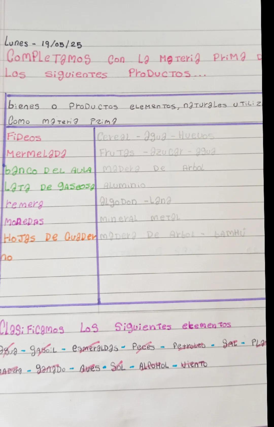 Lunes - 19/05/25
Completamos Con La Materia prima
Los Siguientes ProDUCTOS...
bienes o ProDUCTOS elementos, naturales UTILIZ
Como materia Pr
