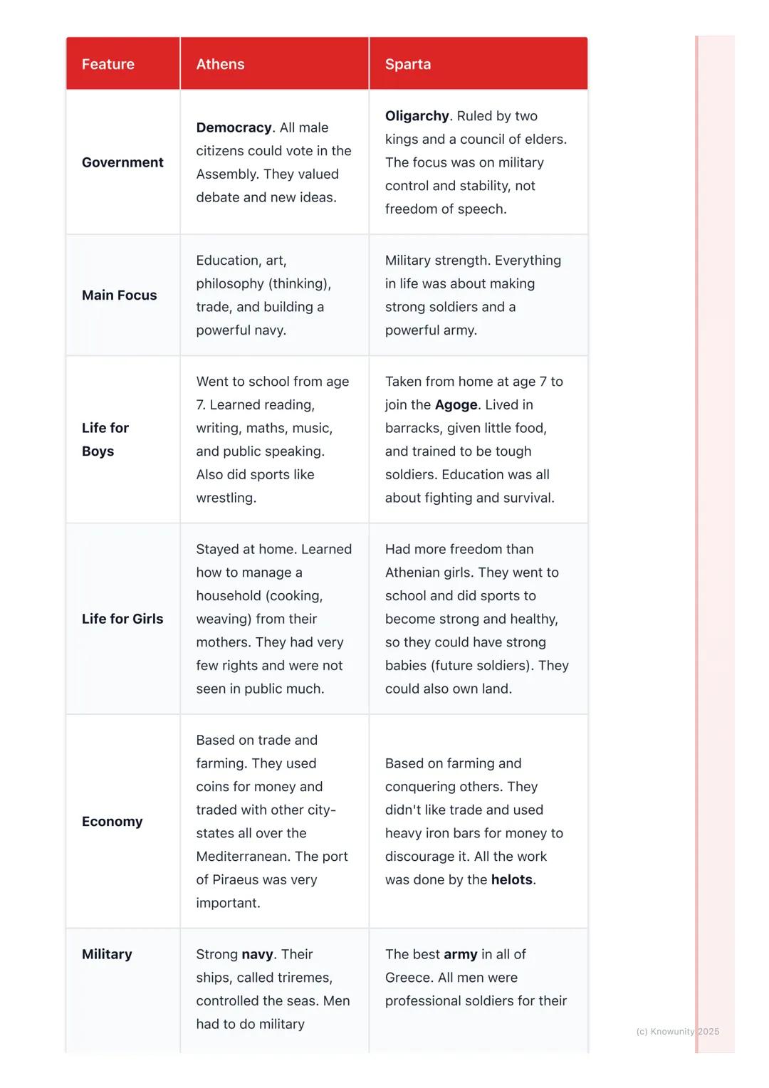 # City-States: Athens and
Sparta
An introduction to the city-states
Ancient Greece wasn't one big country like Ireland is today. It was ma