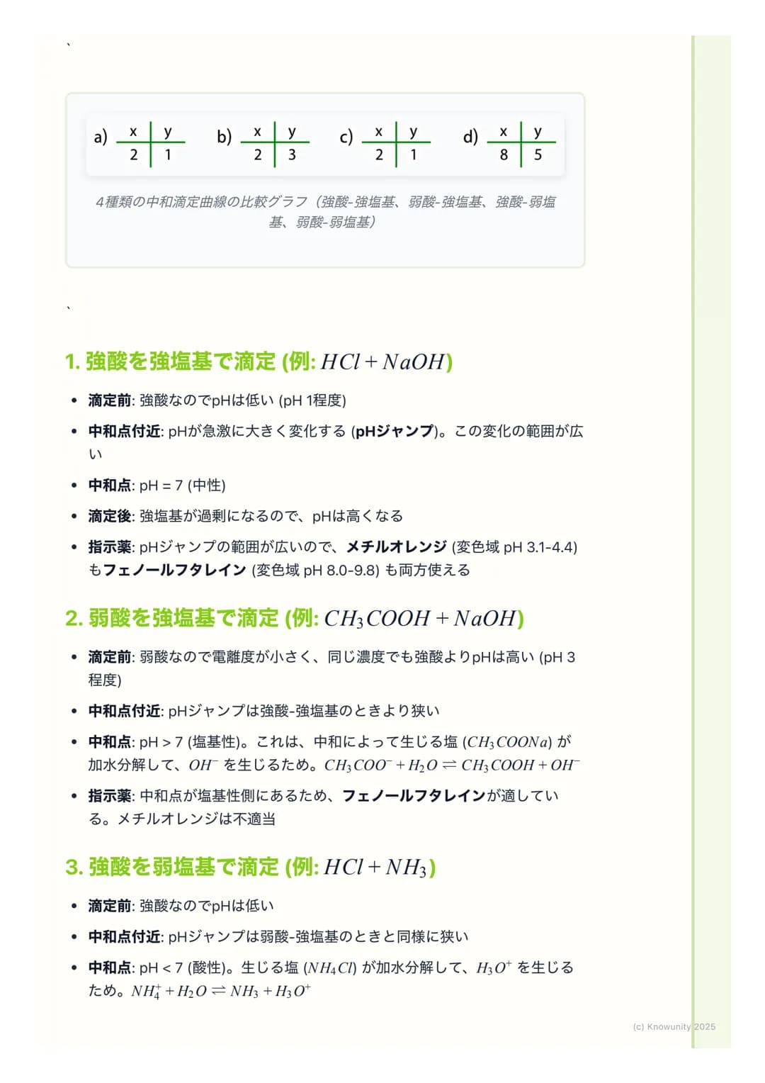 # 滴定と中和曲線
## 中和滴定の概要
中和滴定は、濃度が正確にわかっている酸または塩基の溶液(標準溶液)を使っ
て、濃度がわからない塩基または酸の溶液の濃度を決定するための実験操作。
酸と塩基が過不足なく反応する点 (中和点)を見つけることが目的。この操作
は、食品中の酸