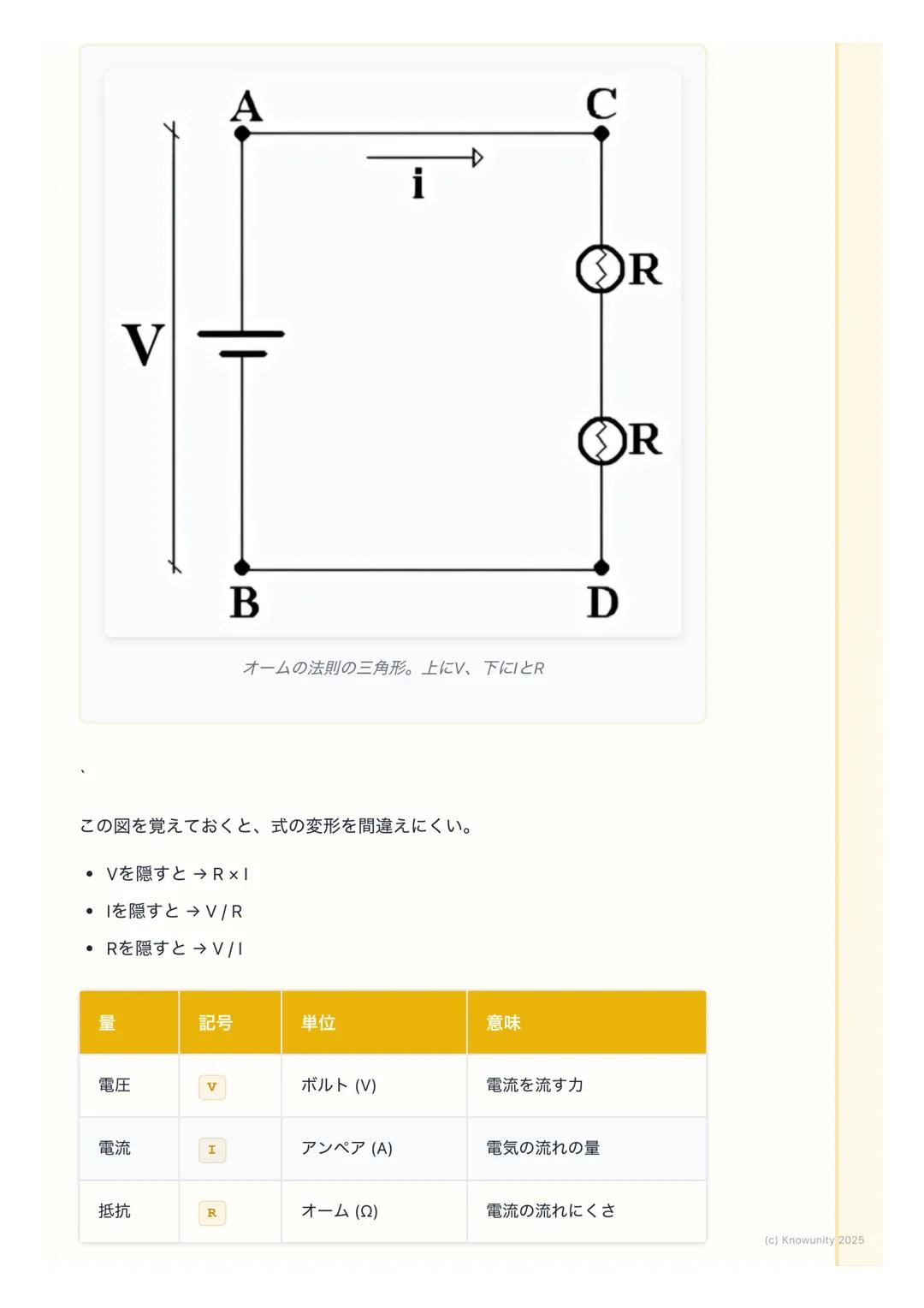 # 電流、電圧、抵抗
電流・電圧・抵抗の基本
電気の分野で一番大事な基本。ここをしっかり押さえないと、あとの回路の計算
が全部わからなくなる。電流、電圧、抵抗は、よく「水の流れ」に例えられ
る。このイメージで覚えると分かりやすい。
- 電流→ 川を流れる水の量
- 電圧→水